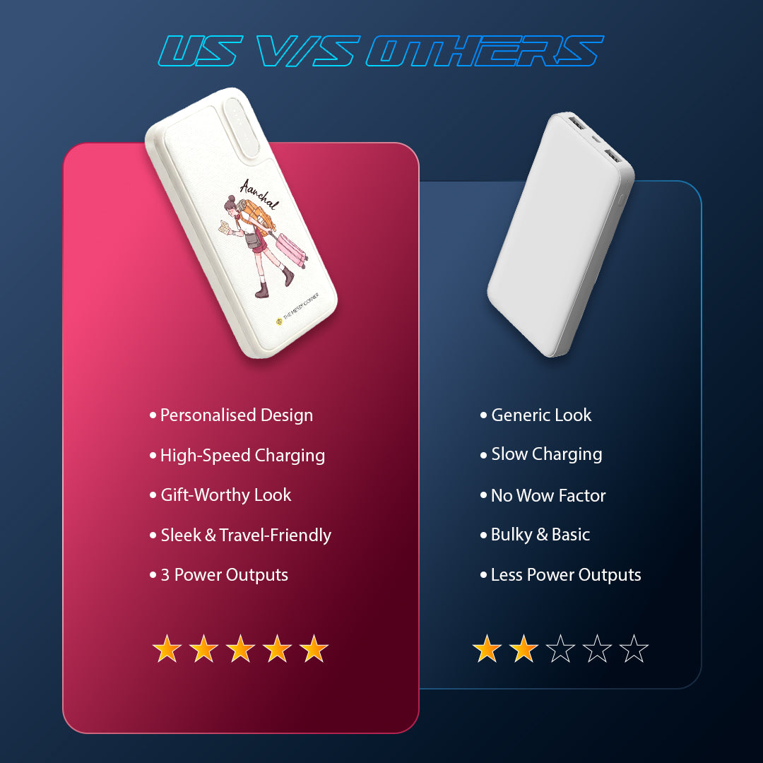 Personalised Powerbank - Traveller
