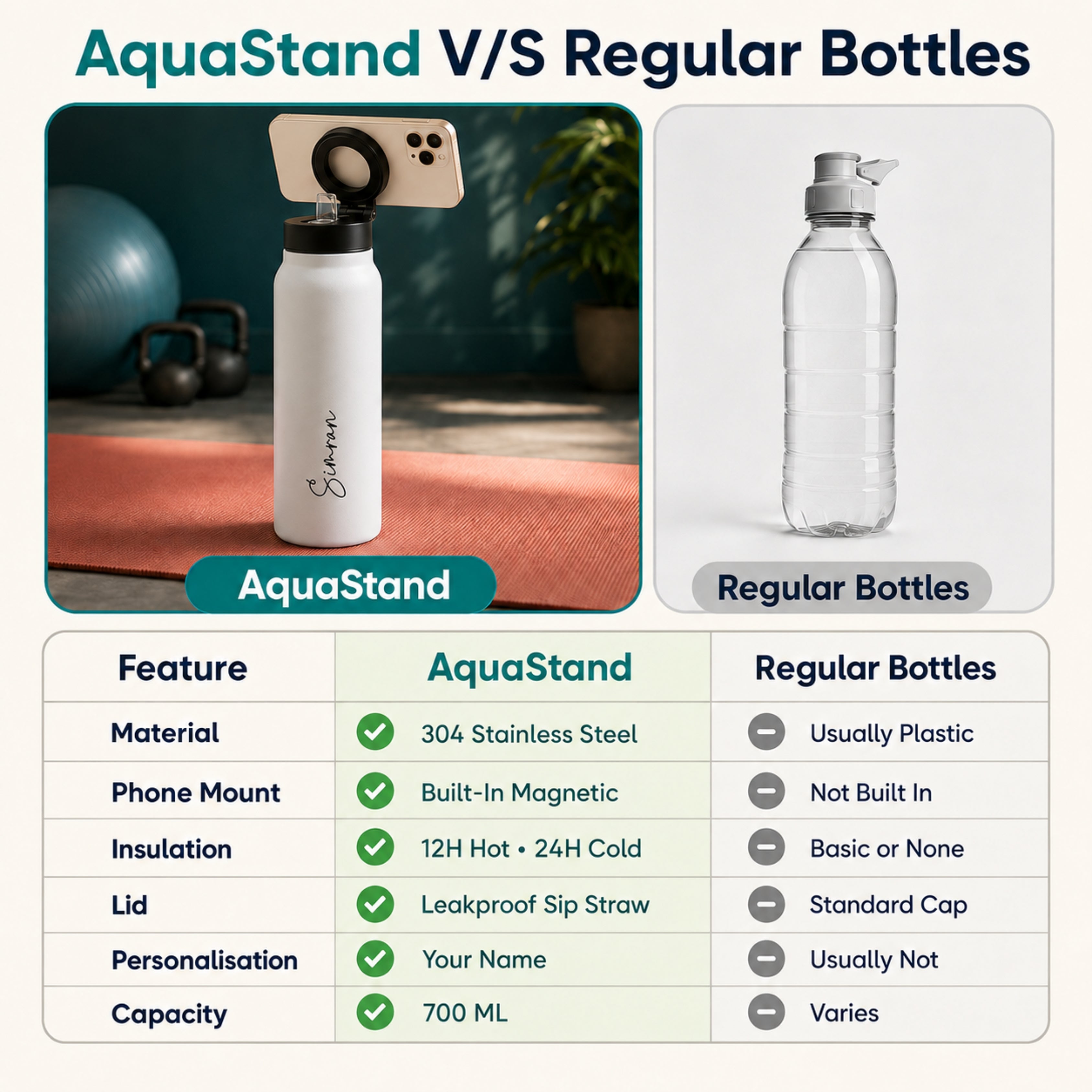 AquaStand - Magnetic Phone Mount Insulated Water Bottle with Sip Straw Lid - White