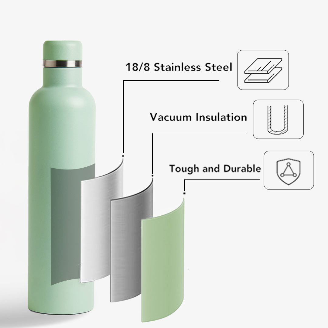 FLO – Premium Hydration Bottle - Pastel Mint (750 ML)